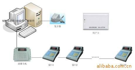 深圳市興建博電子 網(wǎng)絡收費系統(tǒng)及安全防護產品項目合作